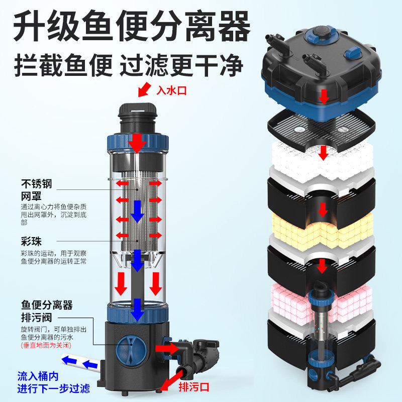 Aquarium Toilet Filtersysteem  - Aquarium Fish Saltwater recensie en prijs