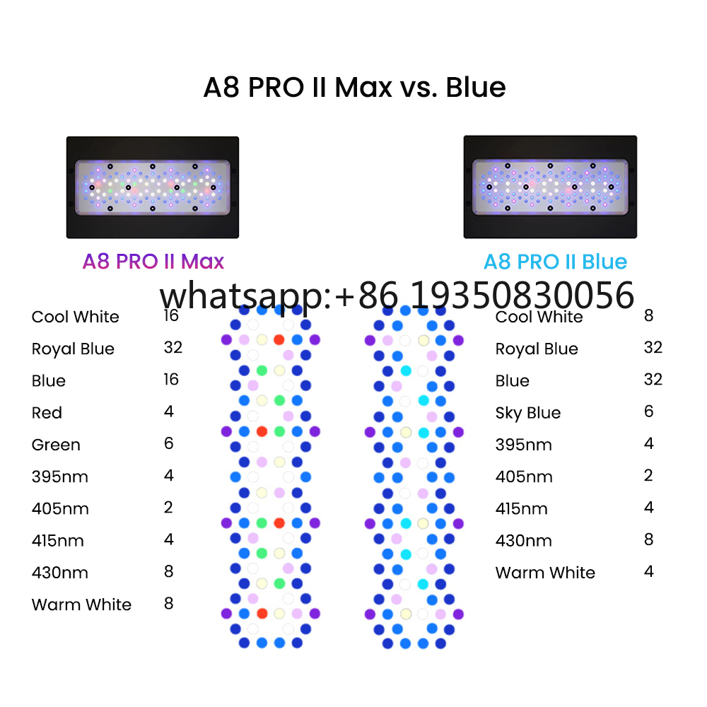 2026-A8 PRO II Max en Blue 240 - Aquarium Fish Saltwater recensie en prijs